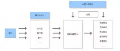 网联传出大消息！最新“断直连”时间表曝光…