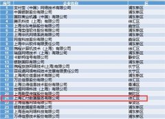 又有捷报传来！汇付天下荣登“2018上海软件企业百强”