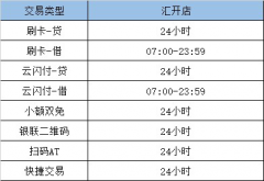 汇开店PLUS交易及结算时间