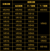 2021年汇付天下POS机五一假期结算通知